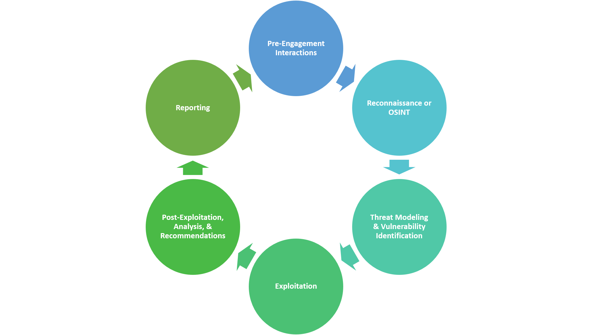 A Complete Guide to the Phases of Penetration Testing - Cipher